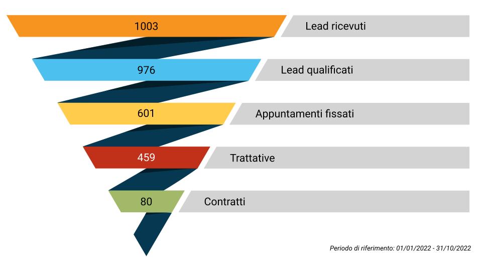 GAIA Automotive_Presentazione_cliente_ (2)